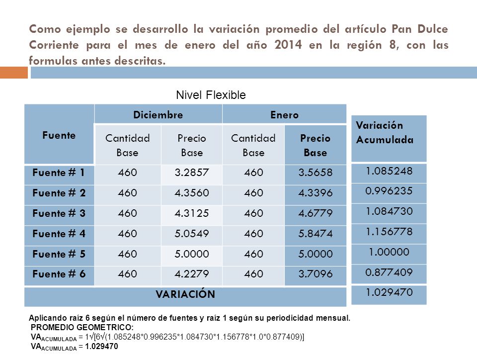 Como ejemplo se desarrollo la variación promedio del artículo Pan Dulce Corriente para el mes de enero del año 2014 en la región 8, con las formulas antes descritas.