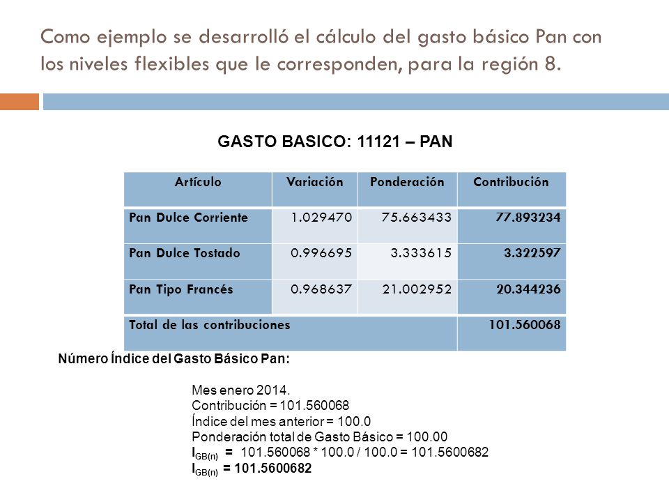 Como ejemplo se desarrolló el cálculo del gasto básico Pan con los niveles flexibles que le corresponden, para la región 8.