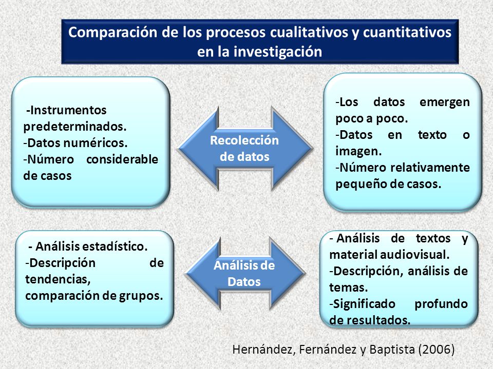 Comparación de los procesos cualitativos y cuantitativos en la investigación