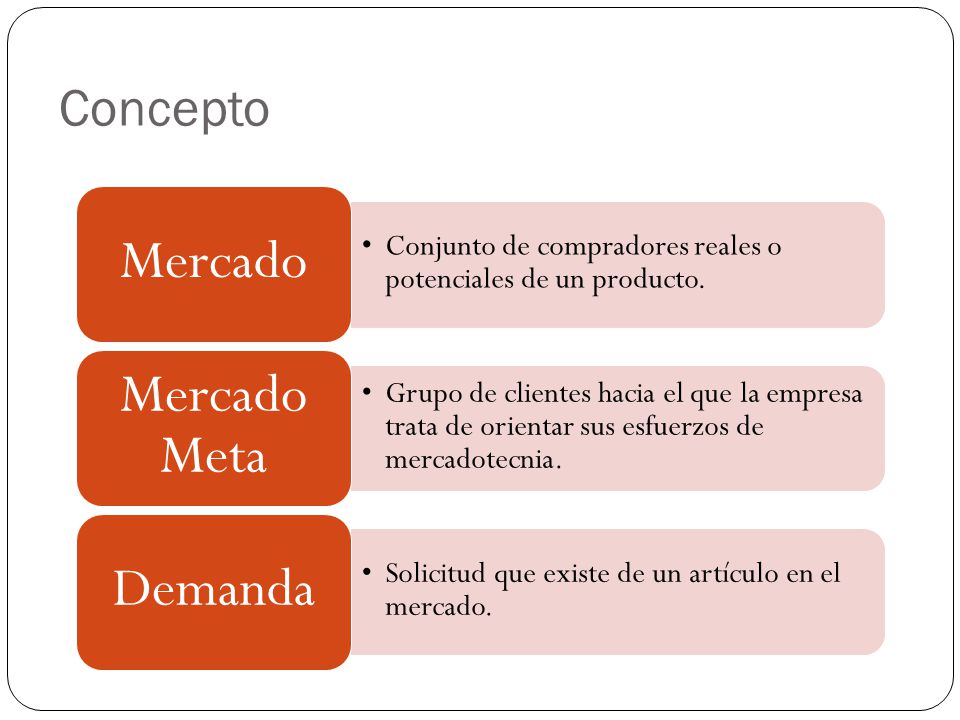 Concepto Mercado. Conjunto de compradores reales o potenciales de un producto. Mercado Meta.