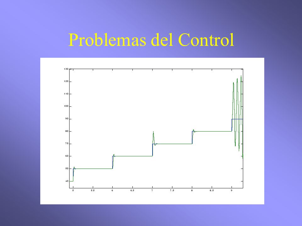 Problemas del Control Problemas causados por el cambio de los parámetros. Lazo con realimentación positiva.