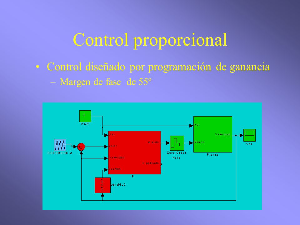 Control proporcional Control diseñado por programación de ganancia