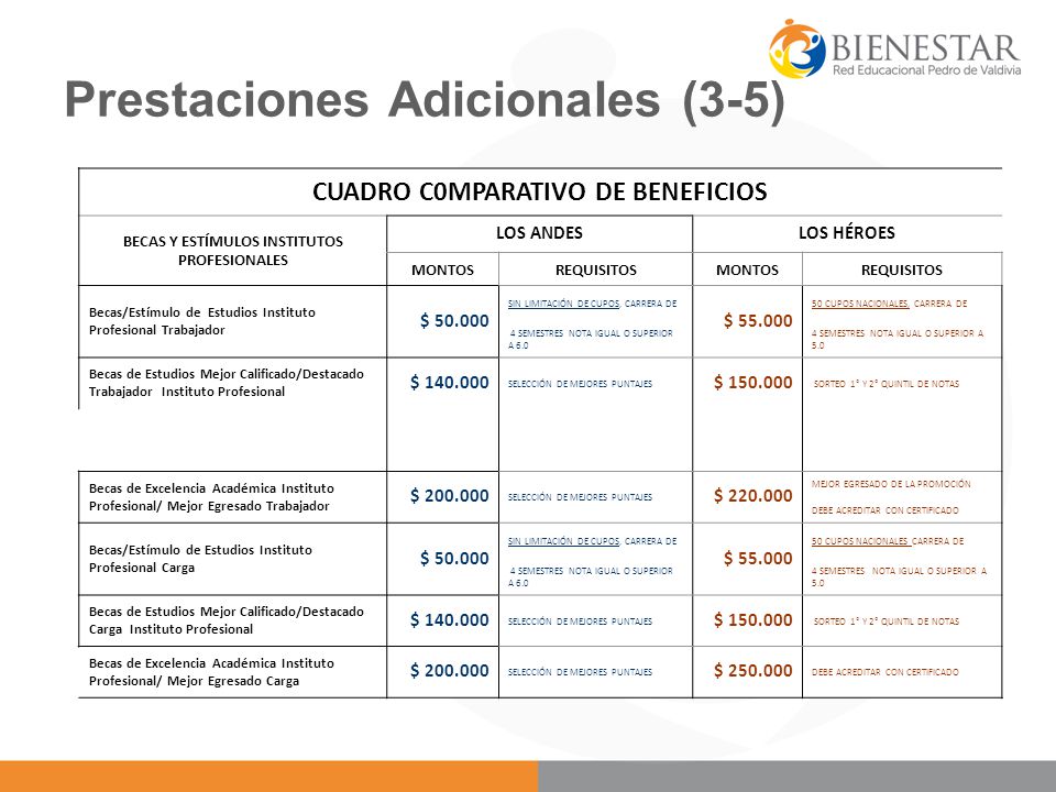 Prestaciones Adicionales (3-5)