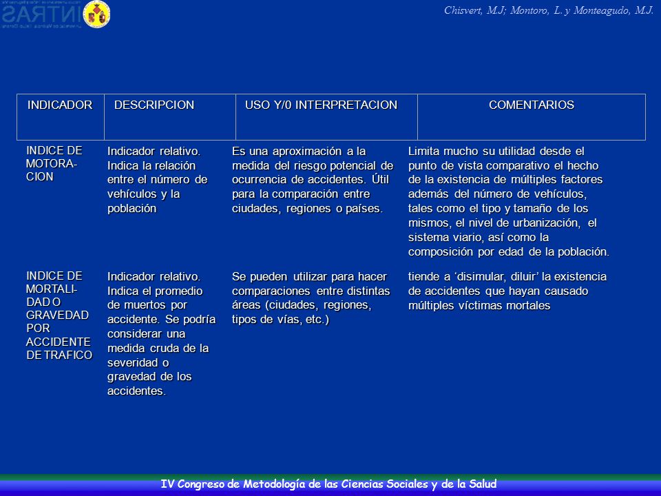 INDICE DE MOTORA-CION Indicador relativo. Indica la relación entre el número de vehículos y la población.