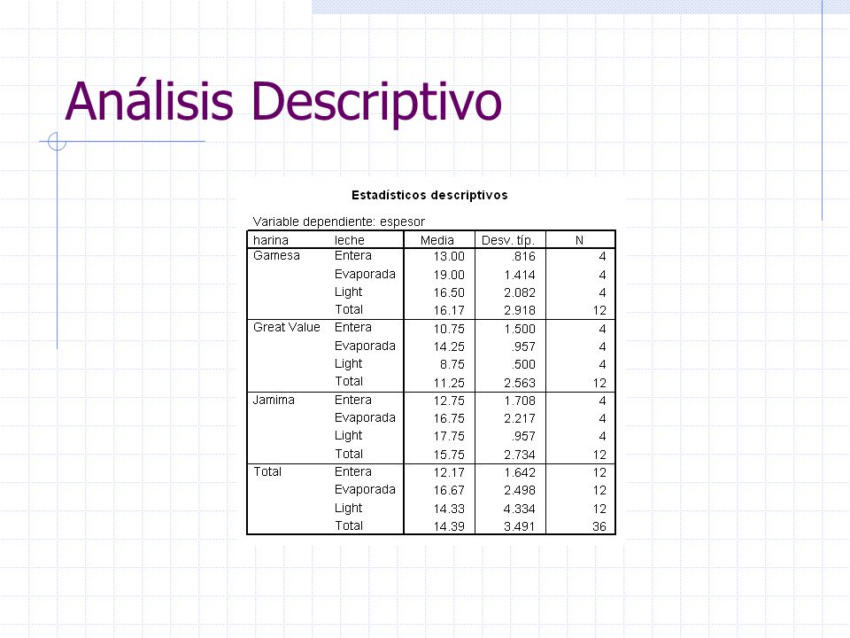 Análisis Descriptivo