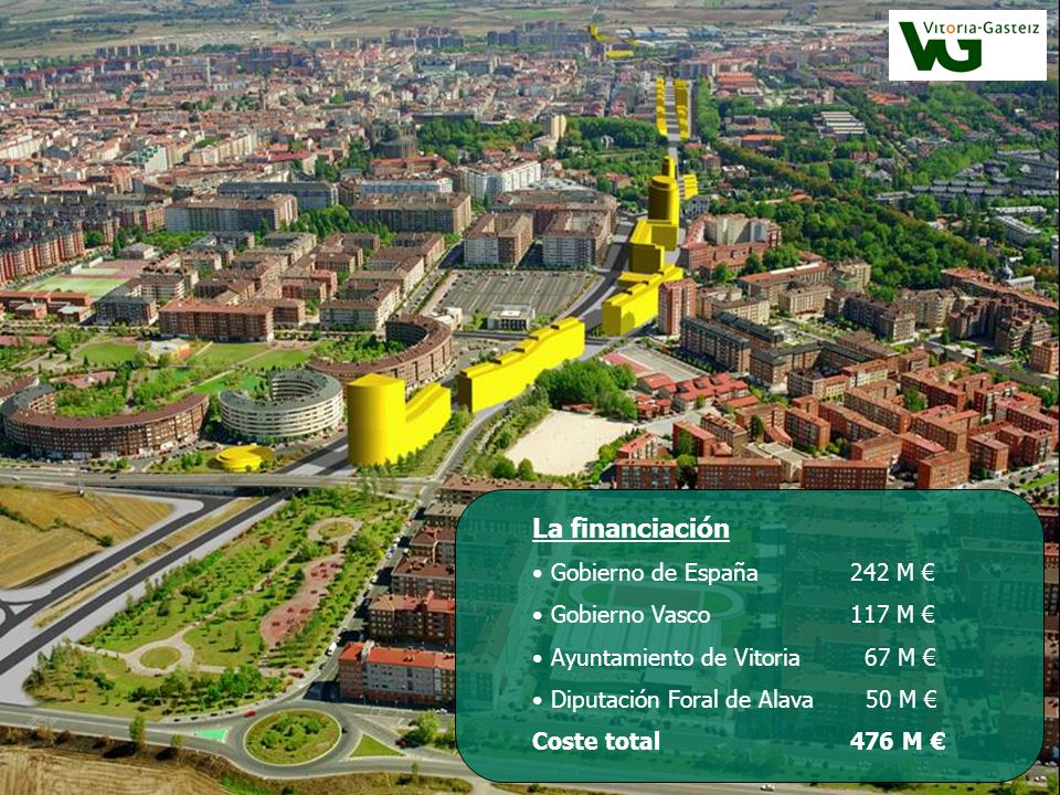 La financiación Gobierno de España 242 M € Gobierno Vasco 117 M €