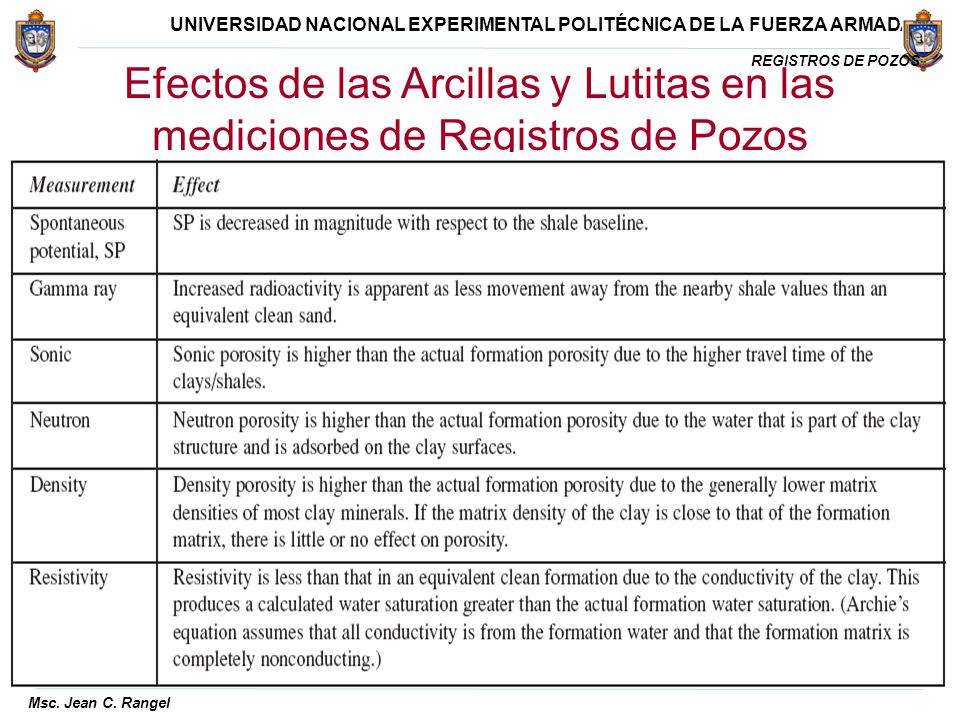 Efectos de las Arcillas y Lutitas en las mediciones de Registros de Pozos
