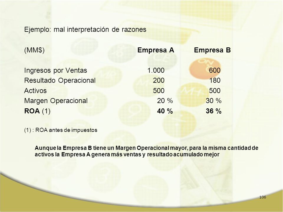 Ejemplo: mal interpretación de razones (MM$) Empresa A Empresa B