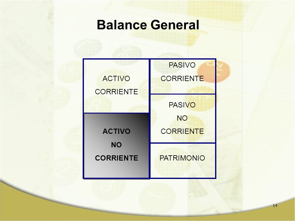 Balance General ACTIVO CORRIENTE NO PASIVO CORRIENTE NO PATRIMONIO