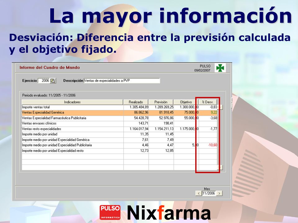 La mayor información Desviación: Diferencia entre la previsión calculada y el objetivo fijado.