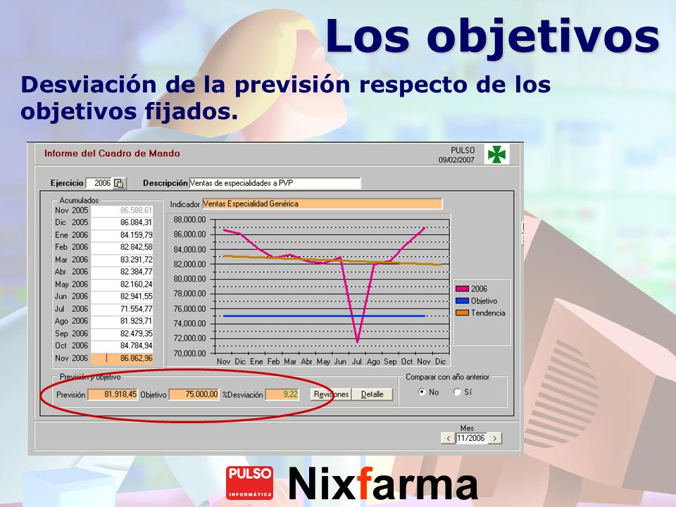 Los objetivos Desviación de la previsión respecto de los objetivos fijados.