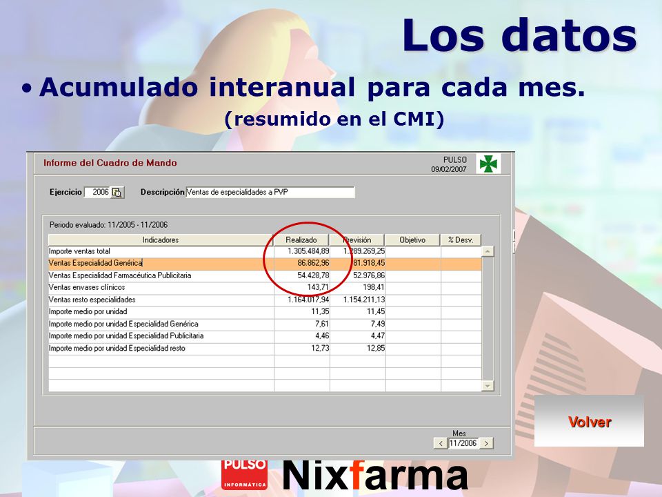 Los datos Acumulado interanual para cada mes. (resumido en el CMI)