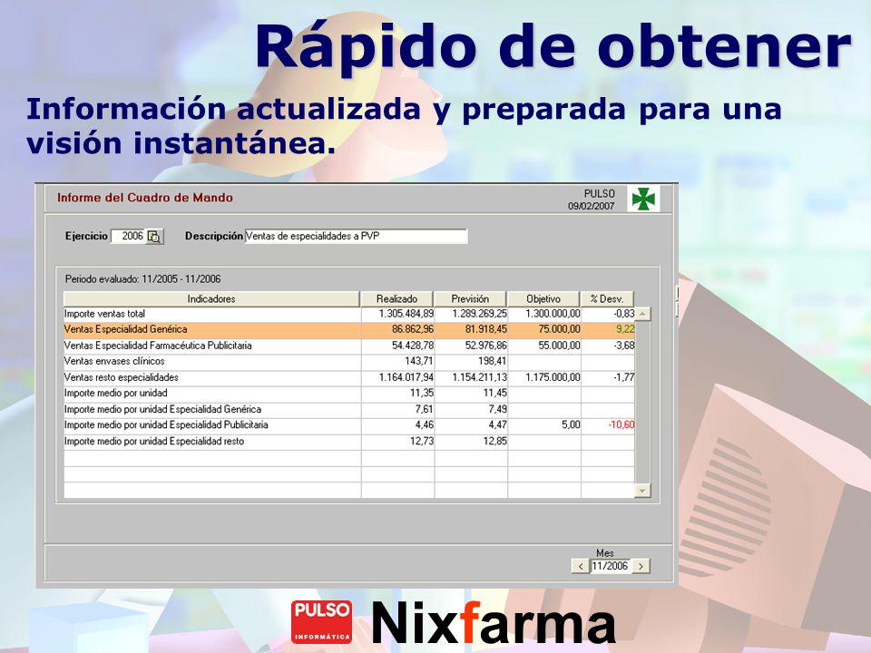 Rápido de obtener Información actualizada y preparada para una visión instantánea.