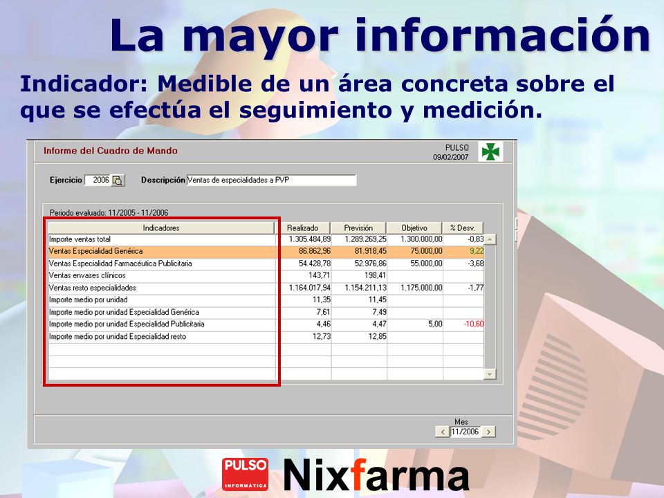 La mayor información Indicador: Medible de un área concreta sobre el que se efectúa el seguimiento y medición.