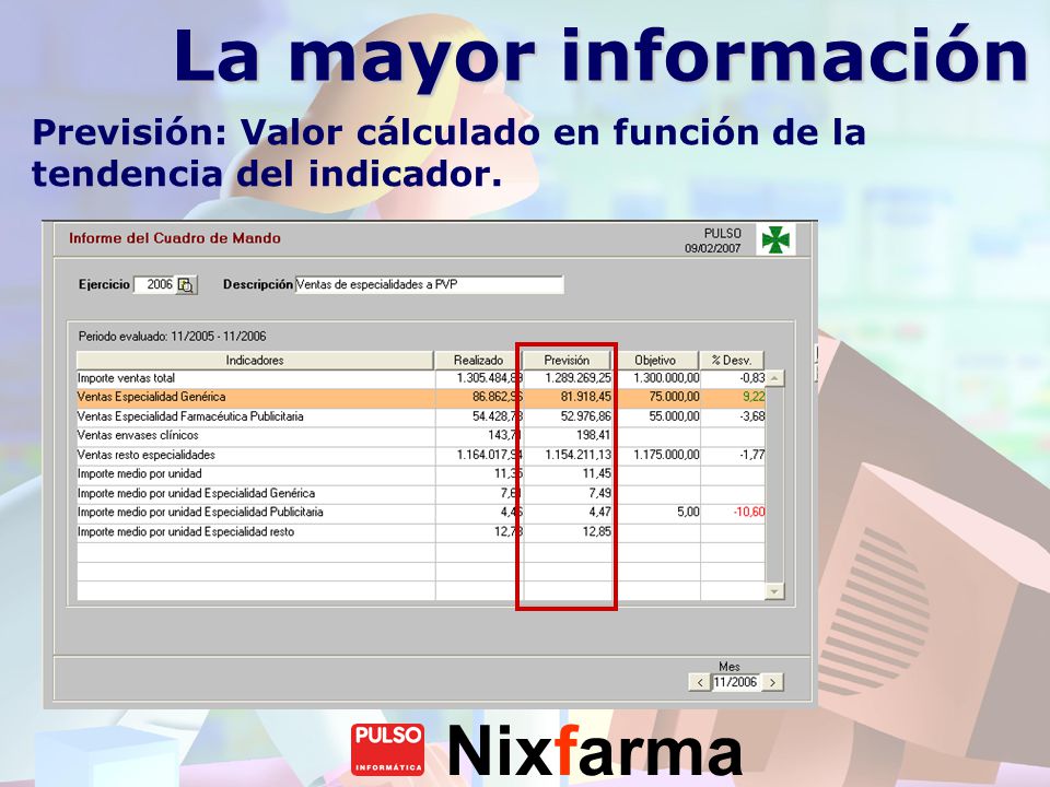 La mayor información Previsión: Valor cálculado en función de la tendencia del indicador.