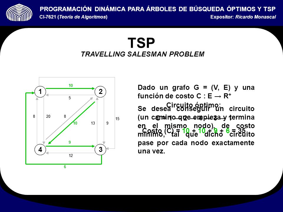 TSP TRAVELLING SALESMAN PROBLEM Circuito óptimo: C = 1 → 2 → 4 → 3 → 1