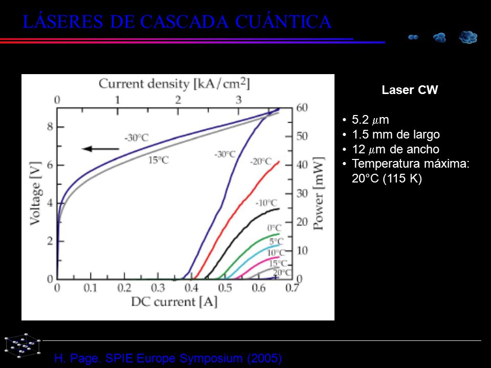 Laser CW 5.2 mm. 1.5 mm de largo. 12 mm de ancho.