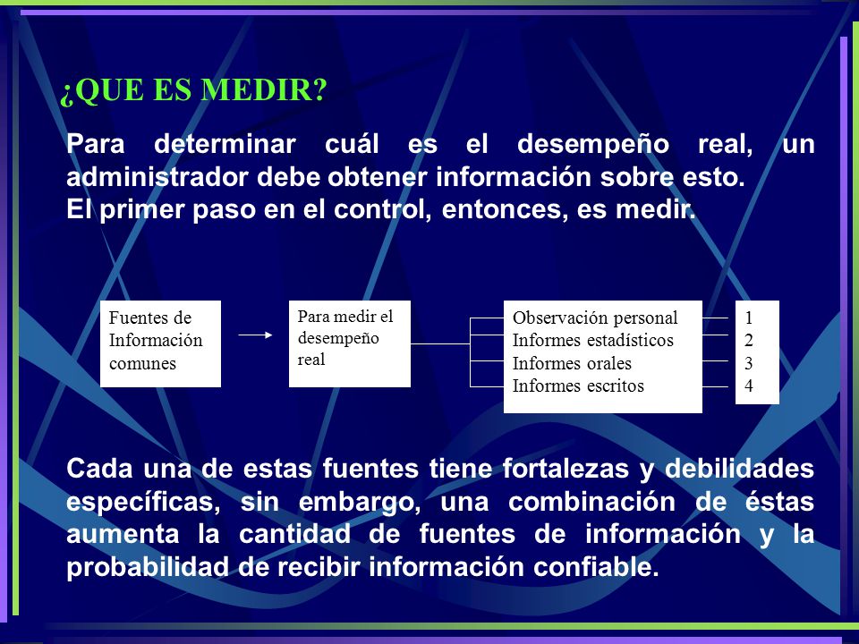 ¿QUE ES MEDIR Para determinar cuál es el desempeño real, un administrador debe obtener información sobre esto.