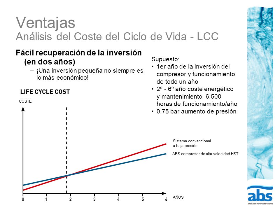 Ventajas Análisis del Coste del Ciclo de Vida - LCC