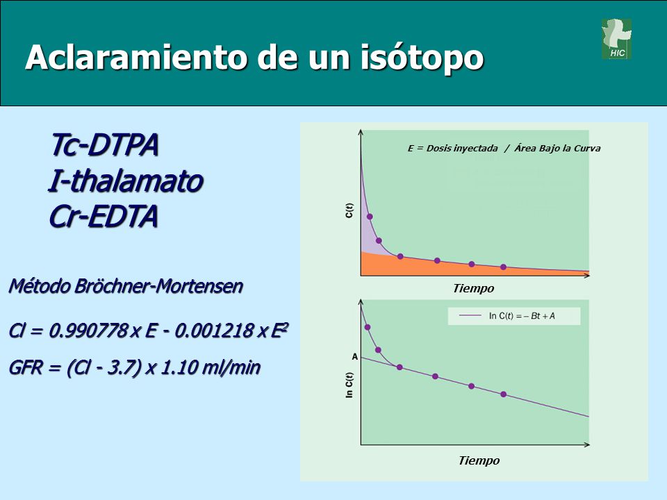 Aclaramiento de un isótopo