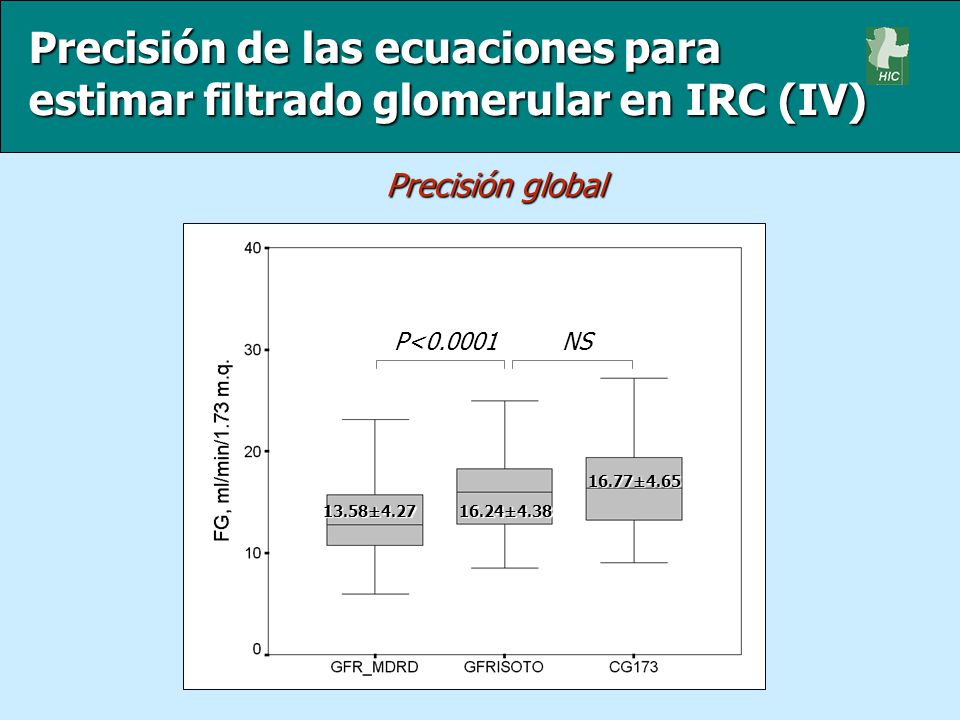 Precisión de las ecuaciones para estimar filtrado glomerular en IRC (IV)