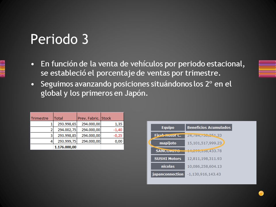 Periodo 3 En función de la venta de vehículos por periodo estacional, se estableció el porcentaje de ventas por trimestre.
