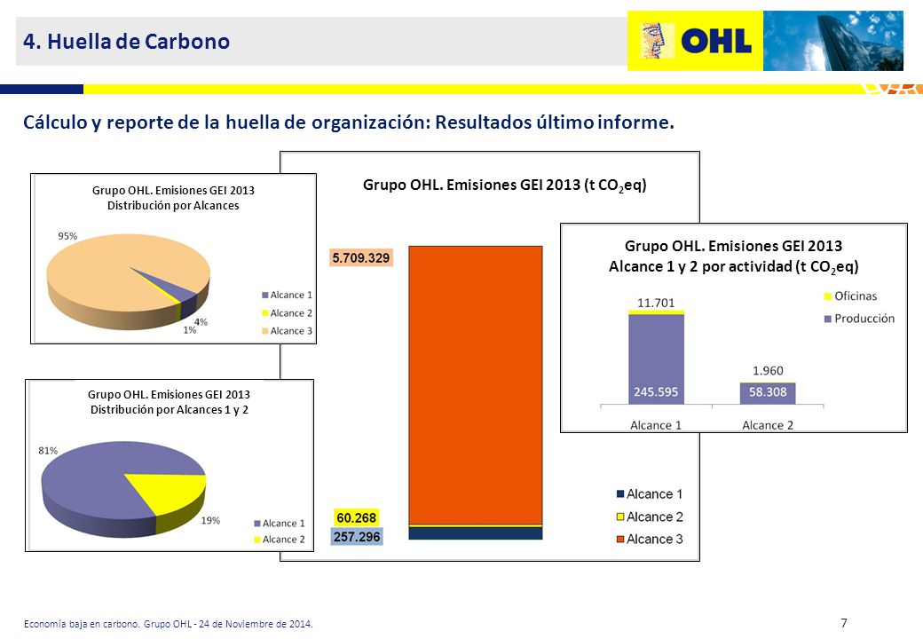 4. Huella de Carbono Cálculo y reporte de la huella de organización: Resultados último informe. Grupo OHL. Emisiones GEI 2013 (t CO2eq)