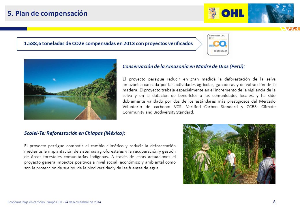 5. Plan de compensación 1.588,6 toneladas de CO2e compensadas en 2013 con proyectos verificados.