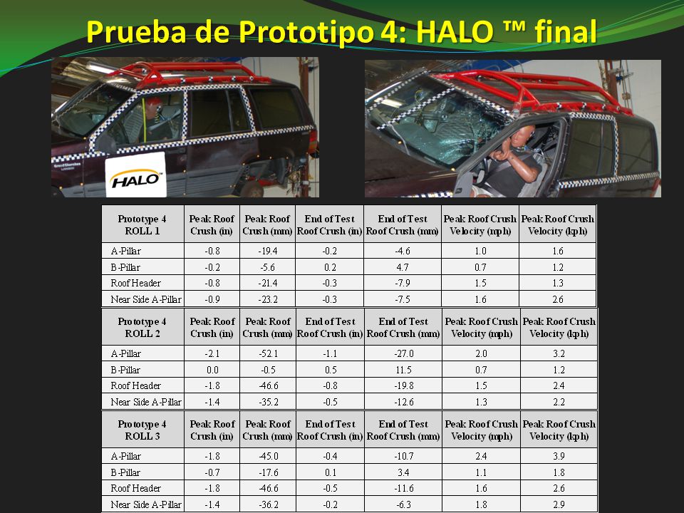 Prueba de Prototipo 4: HALO ™ final