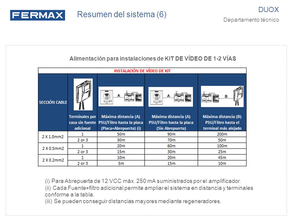 Alimentación para instalaciones de KIT DE VÍDEO DE 1-2 VÍAS