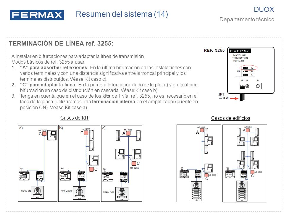 Resumen del sistema (14) DUOX TERMINACIÓN DE LÍNEA ref. 3255: