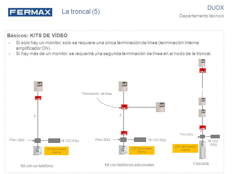 La troncal (5) DUOX Básicos: KITS DE VÍDEO Departamento técnico