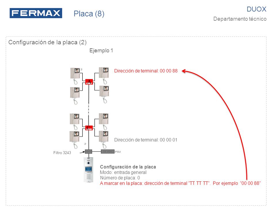 Placa (8) DUOX Configuración de la placa (2) Departamento técnico