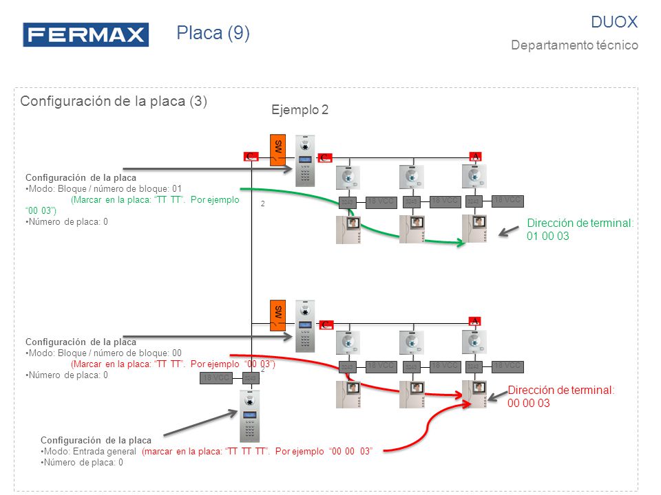 Placa (9) DUOX Configuración de la placa (3) Departamento técnico