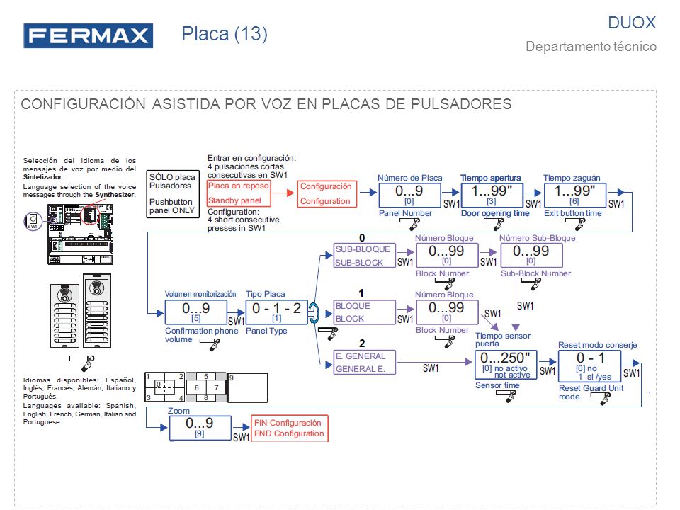 Placa (13) DUOX CONFIGURACIÓN ASISTIDA POR VOZ EN PLACAS DE PULSADORES
