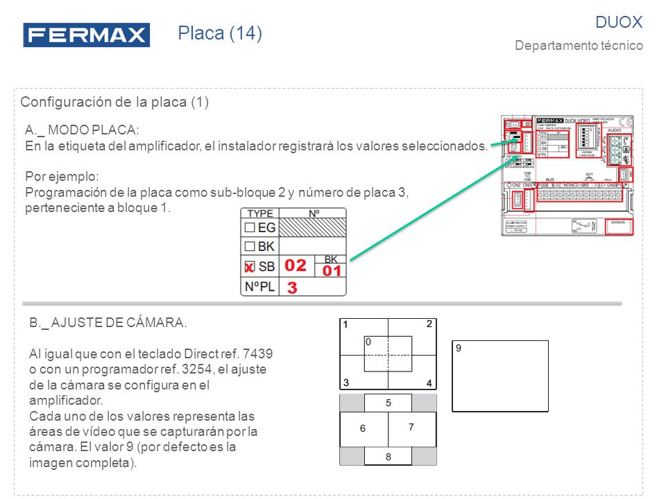 Placa (14) DUOX Configuración de la placa (1) Departamento técnico