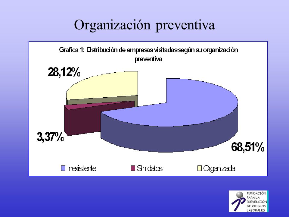 Organización preventiva