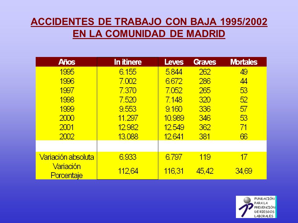 ACCIDENTES DE TRABAJO CON BAJA 1995/2002 EN LA COMUNIDAD DE MADRID