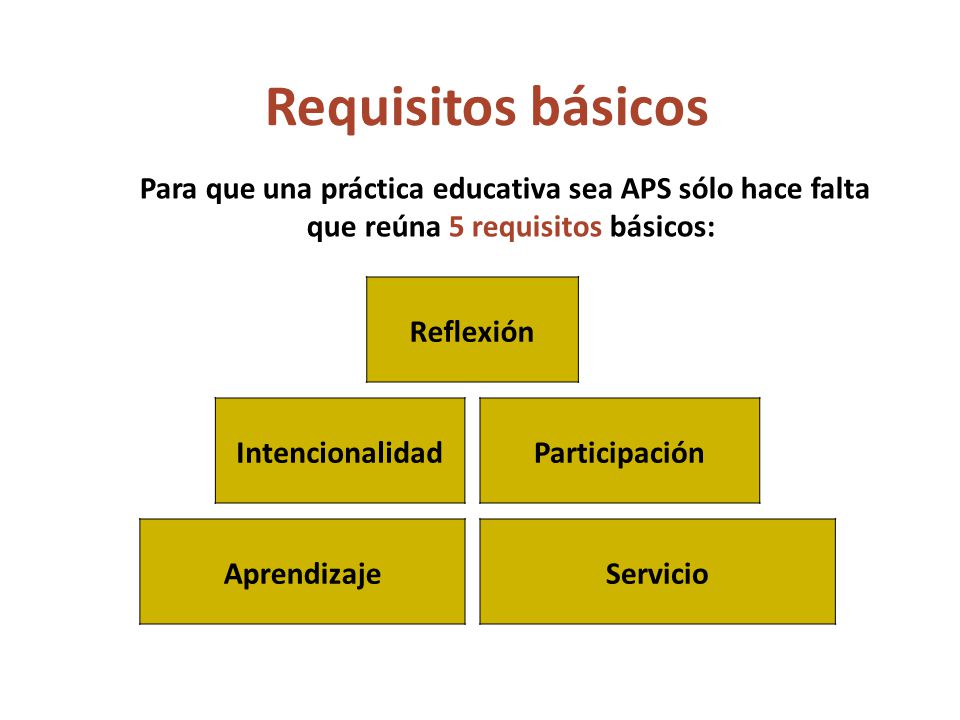 Requisitos básicos Para que una práctica educativa sea APS sólo hace falta que reúna 5 requisitos básicos: