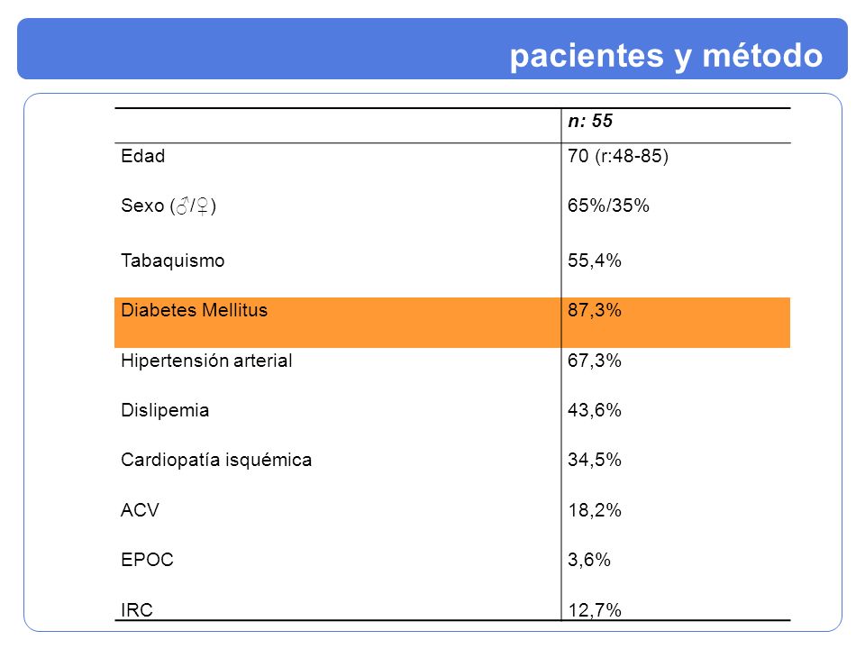 pacientes y método n: 55 Edad 70 (r:48-85) Sexo (♂/♀) 65%/35%