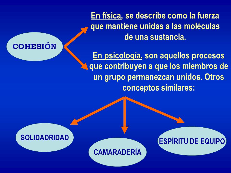 Factores que influyen en la toma de decisiones: Elaboración y validación de un cuestionario
