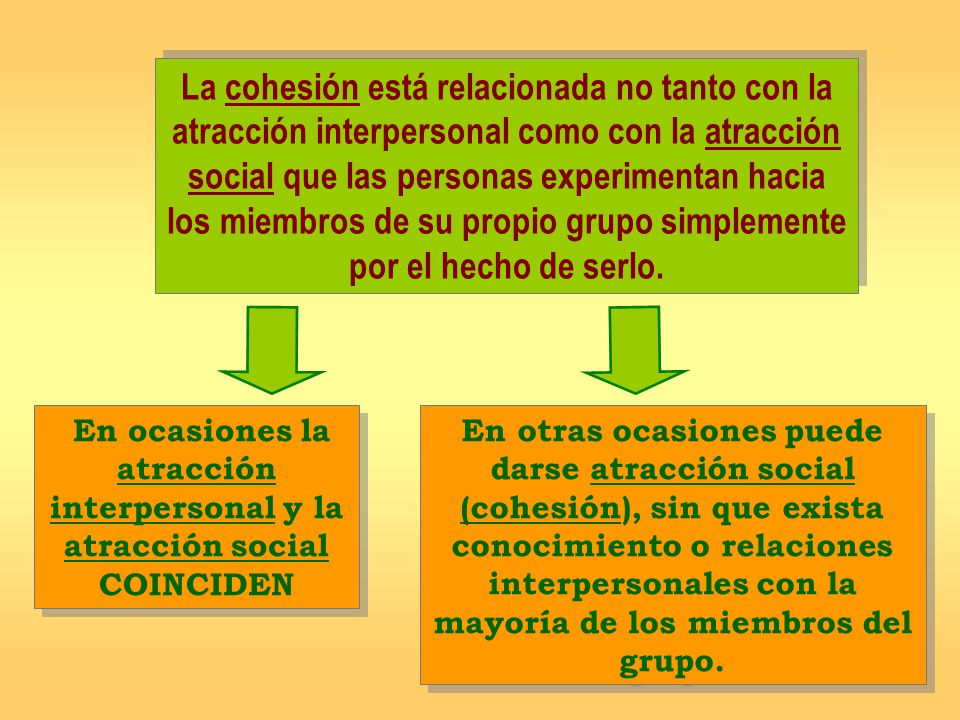 Factores que influyen en la toma de decisiones: Elaboración y validación de un cuestionario
