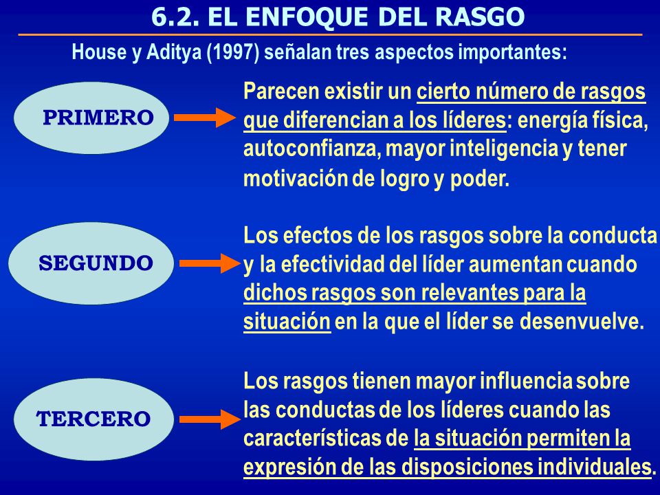 Factores que influyen en la toma de decisiones: Elaboración y validación de un cuestionario