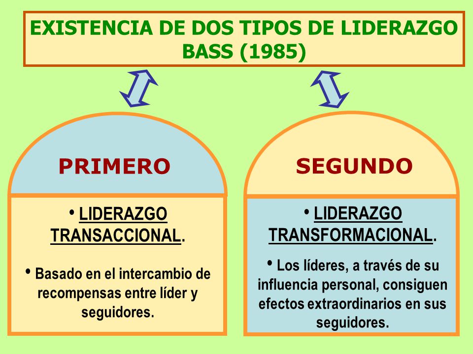 PRIMERO SEGUNDO EXISTENCIA DE DOS TIPOS DE LIDERAZGO BASS (1985)