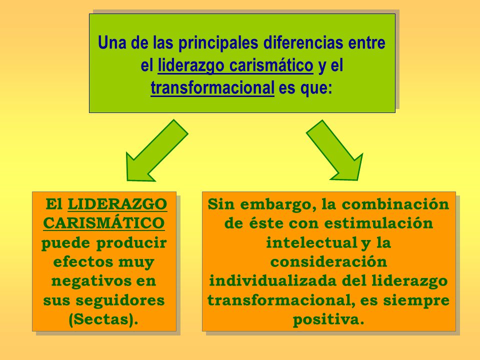 Factores que influyen en la toma de decisiones: Elaboración y validación de un cuestionario