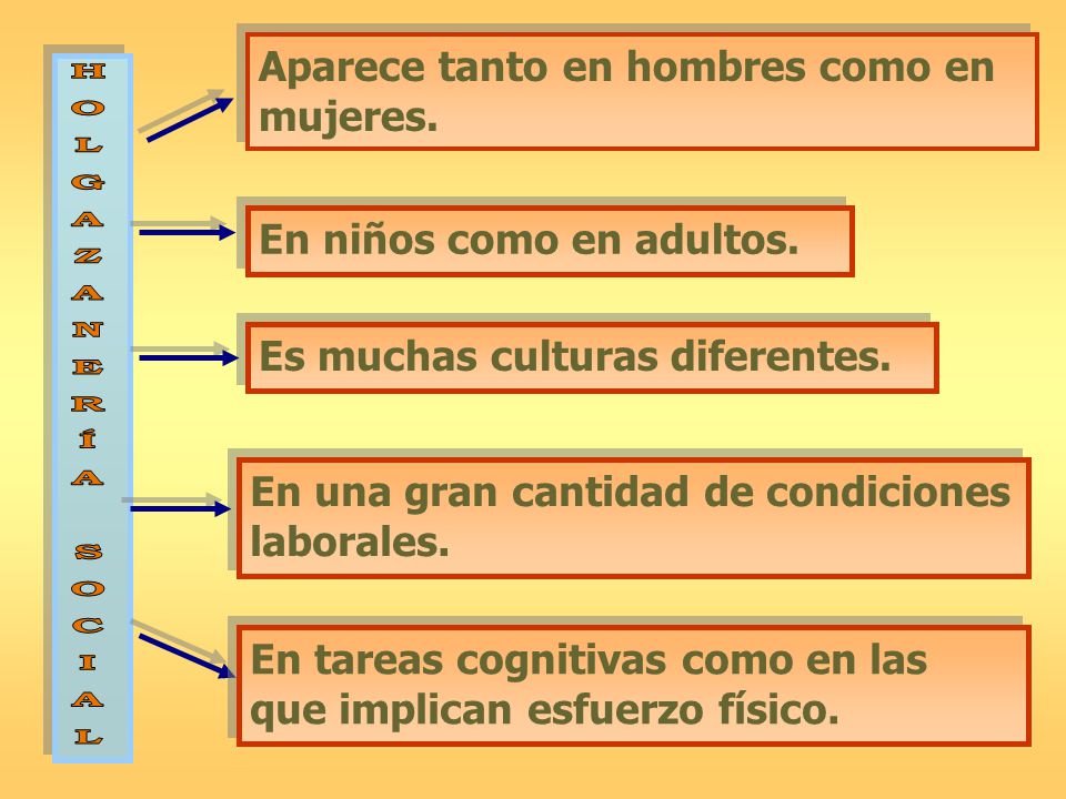 Aparece tanto en hombres como en mujeres. H O L G A Z