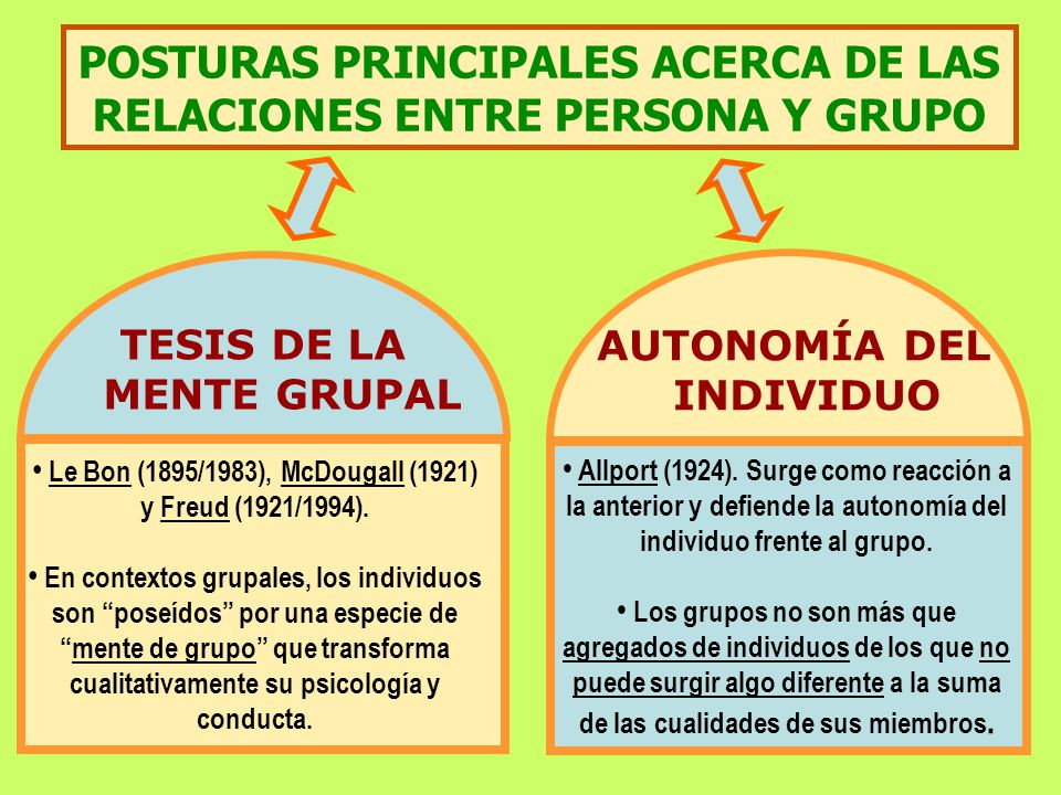 POSTURAS PRINCIPALES ACERCA DE LAS RELACIONES ENTRE PERSONA Y GRUPO