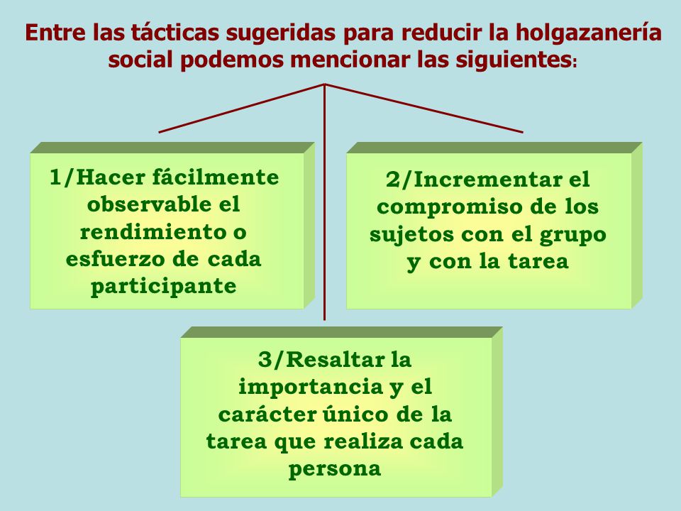 2/Incrementar el compromiso de los sujetos con el grupo y con la tarea