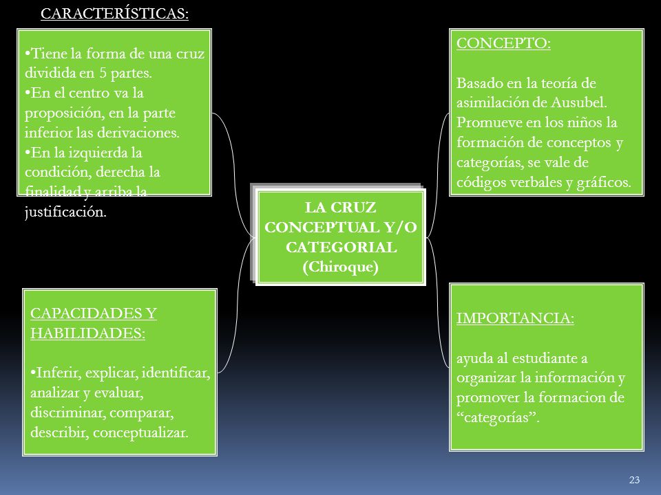 Son Mas Que Los Habitos De Estudio Porque Se Realizan Flexiblemente Ppt Video Online Descargar