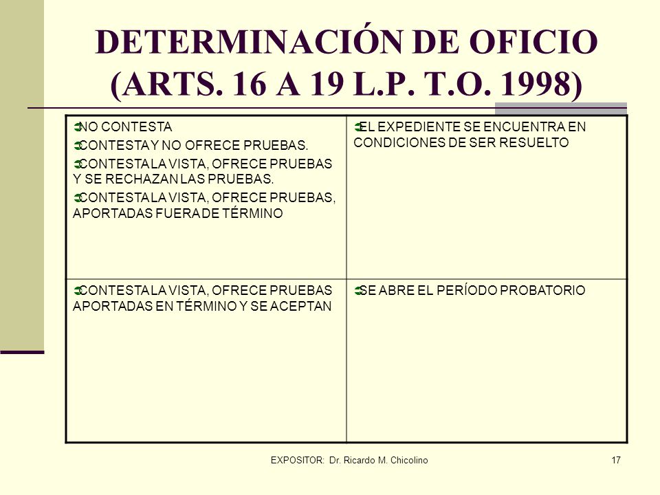 DETERMINACIÓN DE OFICIO (ARTS. 16 A 19 L.P. T.O. 1998)